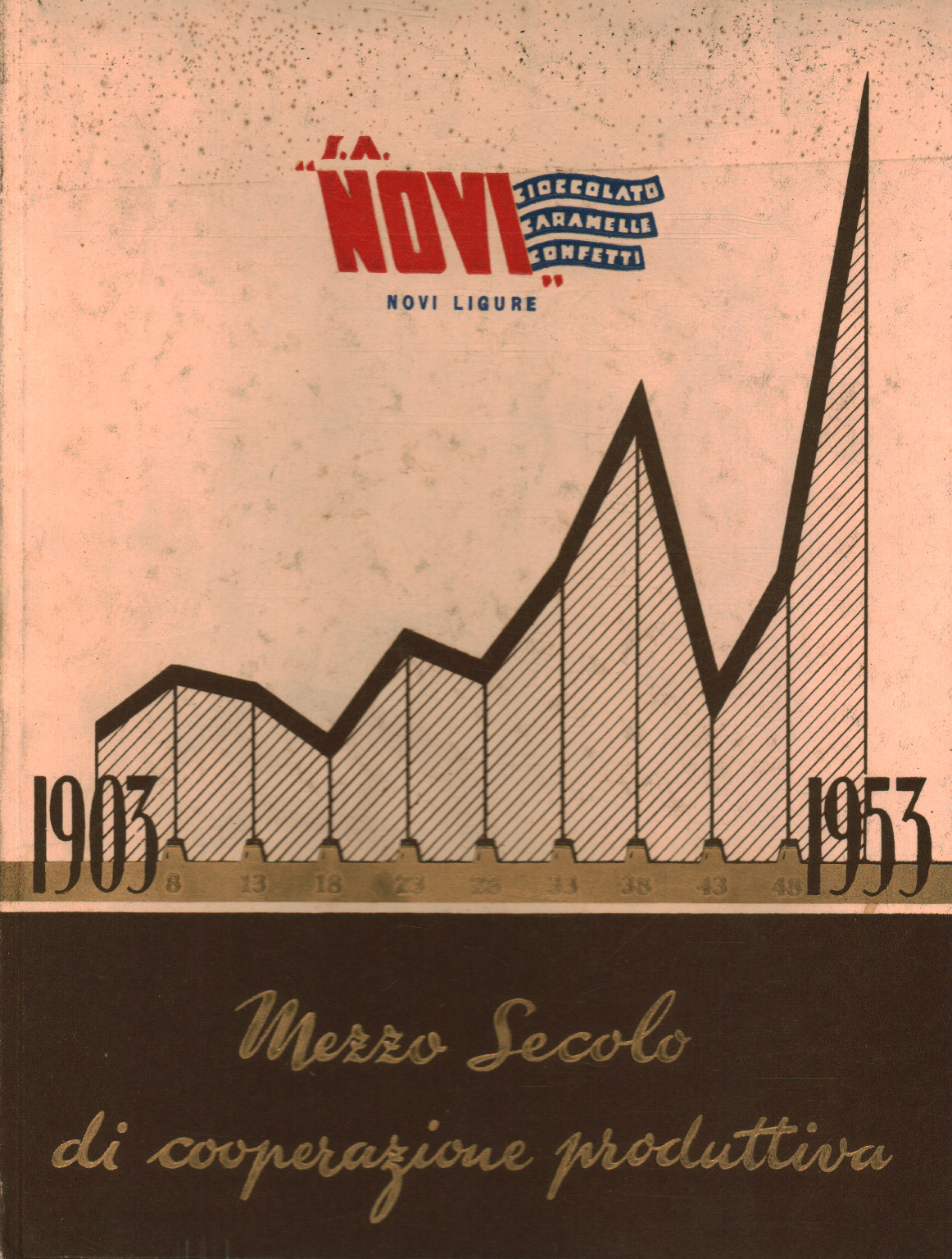 1903-1953 Un demi-siècle de coopération productive, s.a.